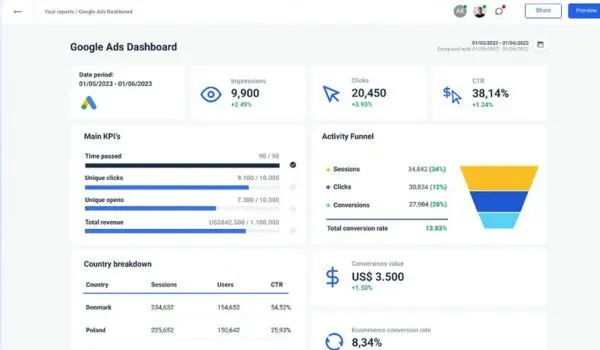 SEM: Google AdWords