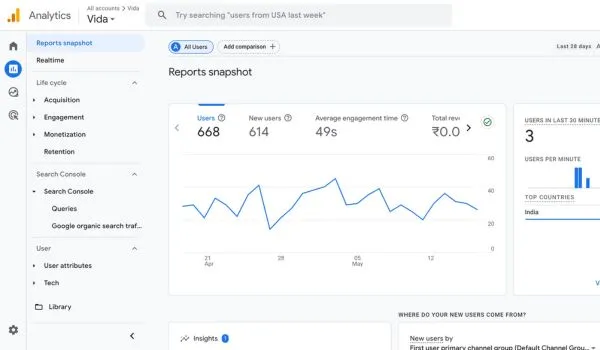 Google Analytics