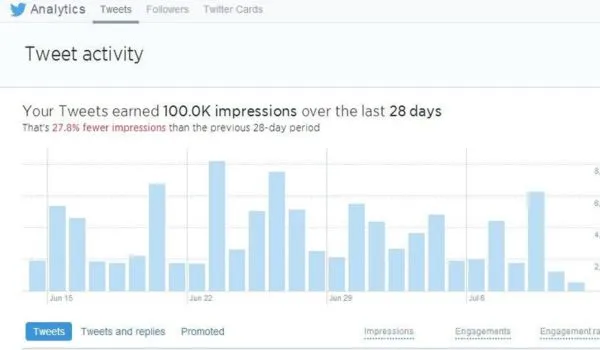 Twitter Organic